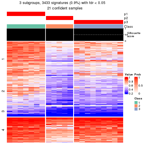 plot of chunk tab-node-043-get-signatures-2