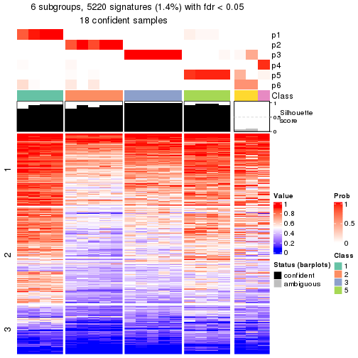 plot of chunk tab-node-043-get-signatures-5