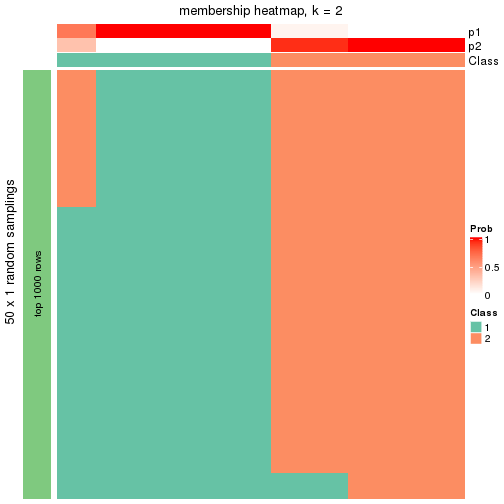 plot of chunk tab-node-043-membership-heatmap-1