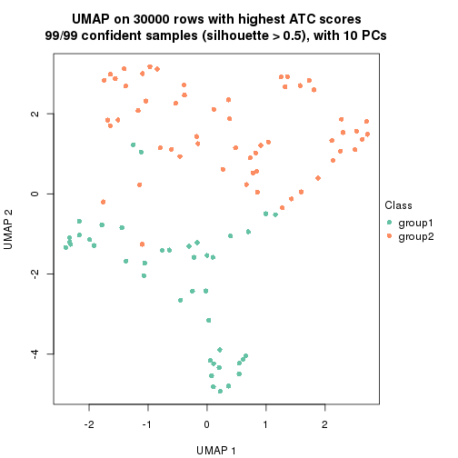 plot of chunk tab-node-05-dimension-reduction-1