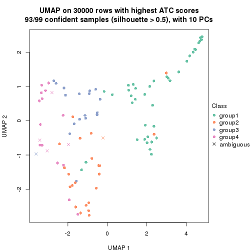 plot of chunk tab-node-05-dimension-reduction-3