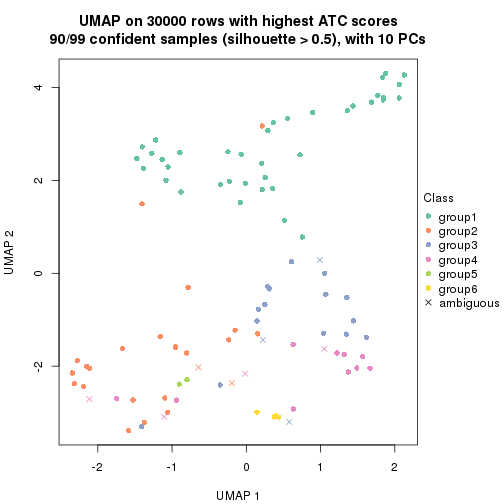 plot of chunk tab-node-05-dimension-reduction-5