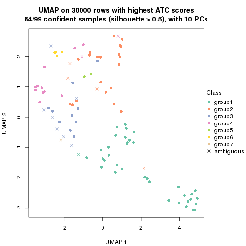 plot of chunk tab-node-05-dimension-reduction-6