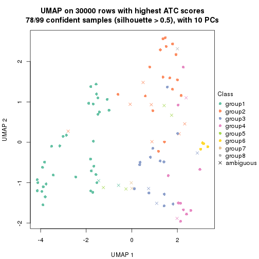 plot of chunk tab-node-05-dimension-reduction-7