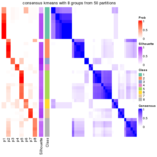 plot of chunk tab-node-051-consensus-heatmap-7