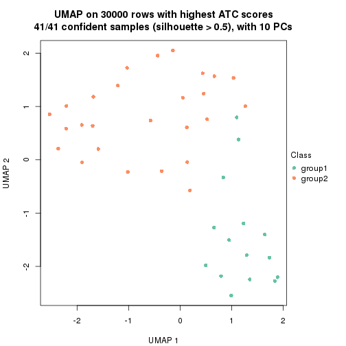 plot of chunk tab-node-051-dimension-reduction-1