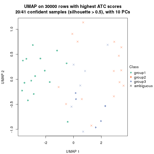 plot of chunk tab-node-051-dimension-reduction-2