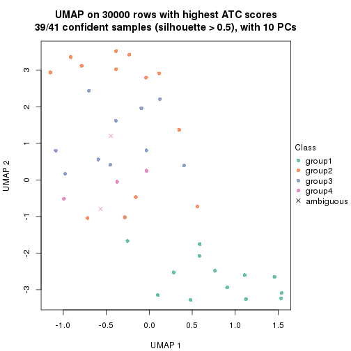 plot of chunk tab-node-051-dimension-reduction-3