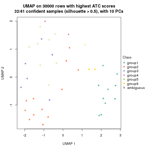 plot of chunk tab-node-051-dimension-reduction-5