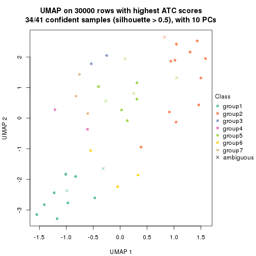 plot of chunk tab-node-051-dimension-reduction-6