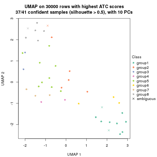 plot of chunk tab-node-051-dimension-reduction-7