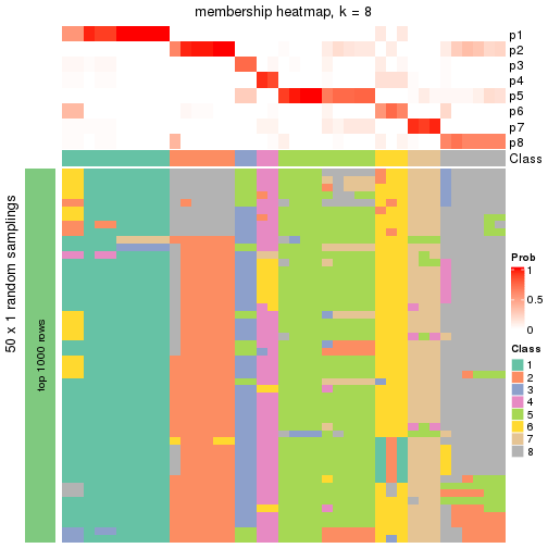 plot of chunk tab-node-051-membership-heatmap-7