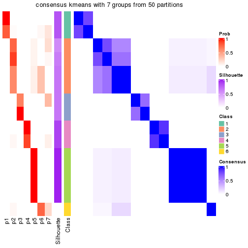 plot of chunk tab-node-0511-consensus-heatmap-6