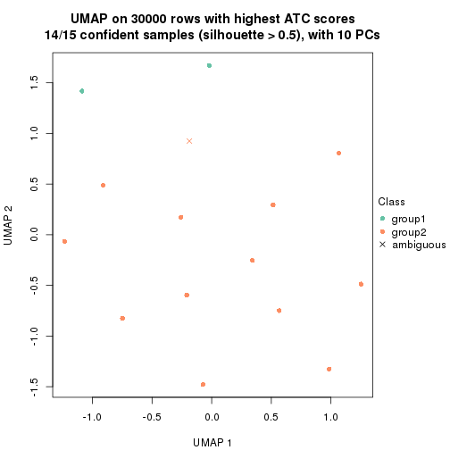 plot of chunk tab-node-0511-dimension-reduction-1