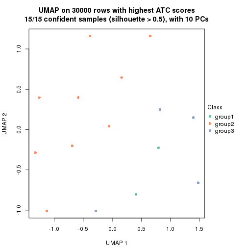 plot of chunk tab-node-0511-dimension-reduction-2