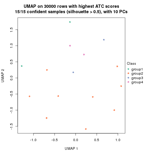 plot of chunk tab-node-0511-dimension-reduction-3