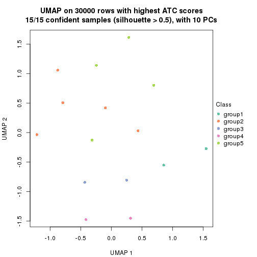 plot of chunk tab-node-0511-dimension-reduction-4