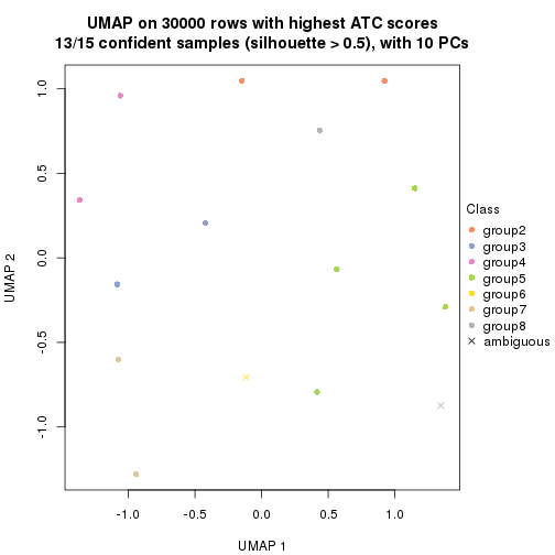 plot of chunk tab-node-0511-dimension-reduction-7