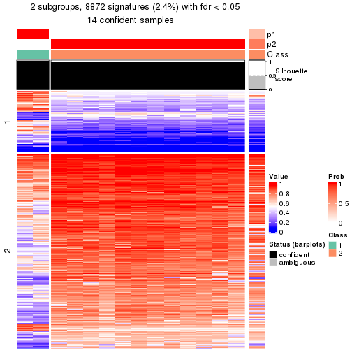 plot of chunk tab-node-0511-get-signatures-1