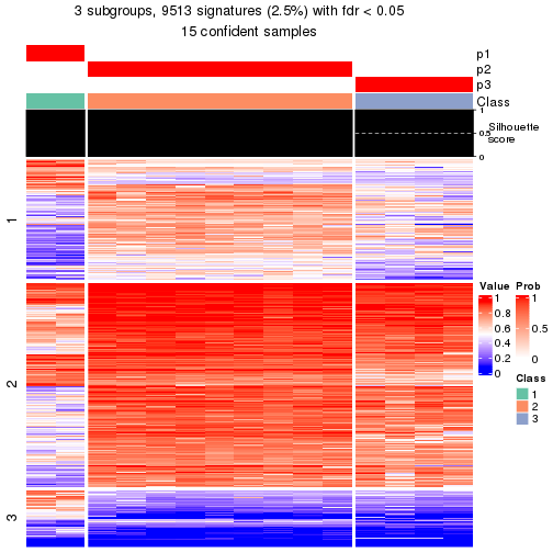 plot of chunk tab-node-0511-get-signatures-2