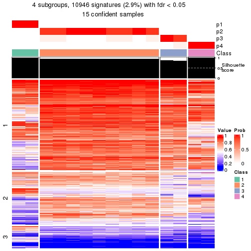 plot of chunk tab-node-0511-get-signatures-3