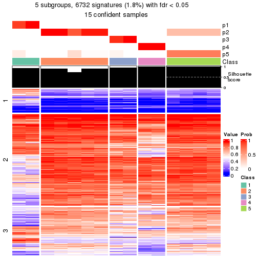 plot of chunk tab-node-0511-get-signatures-4