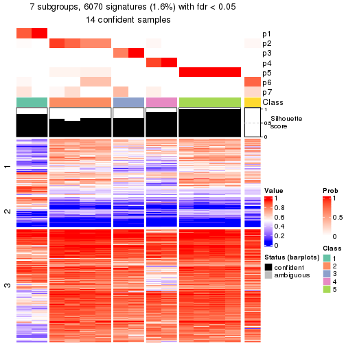 plot of chunk tab-node-0511-get-signatures-6