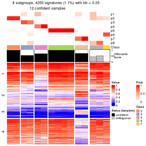 plot of chunk tab-node-0511-get-signatures-7