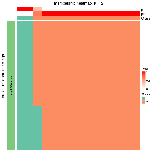 plot of chunk tab-node-0511-membership-heatmap-1