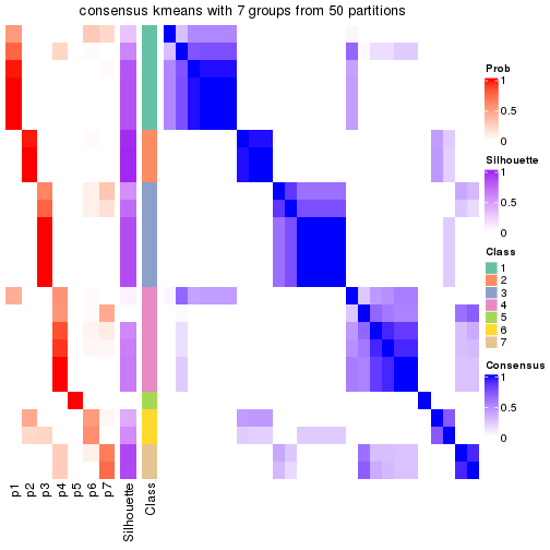 plot of chunk tab-node-0512-consensus-heatmap-6