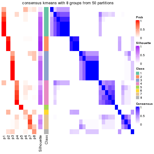 plot of chunk tab-node-0512-consensus-heatmap-7