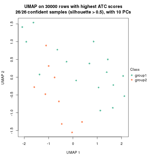 plot of chunk tab-node-0512-dimension-reduction-1