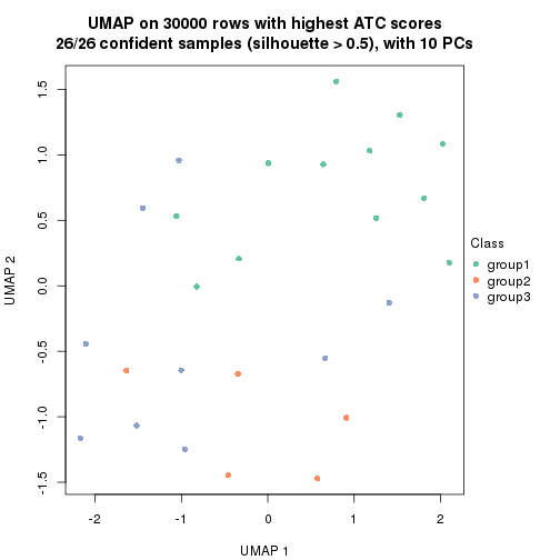 plot of chunk tab-node-0512-dimension-reduction-2