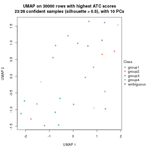 plot of chunk tab-node-0512-dimension-reduction-3