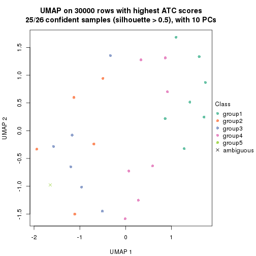 plot of chunk tab-node-0512-dimension-reduction-4