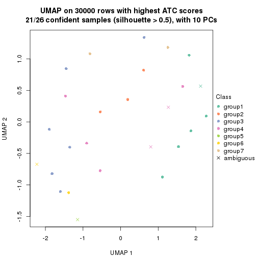 plot of chunk tab-node-0512-dimension-reduction-6