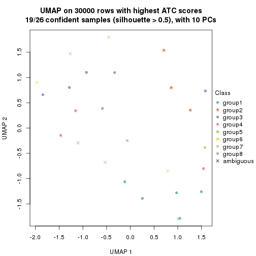 plot of chunk tab-node-0512-dimension-reduction-7