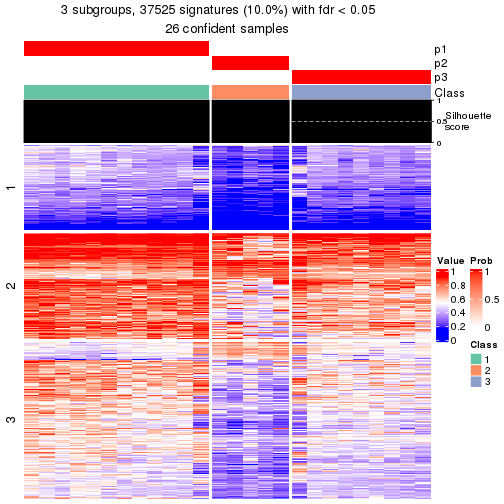 plot of chunk tab-node-0512-get-signatures-2