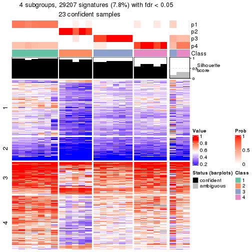 plot of chunk tab-node-0512-get-signatures-3