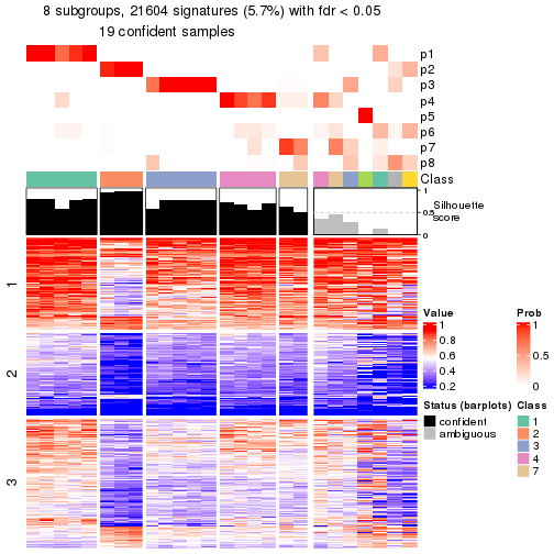 plot of chunk tab-node-0512-get-signatures-7