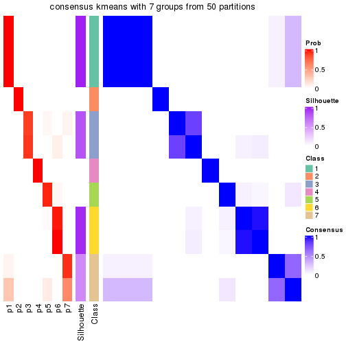 plot of chunk tab-node-05121-consensus-heatmap-6