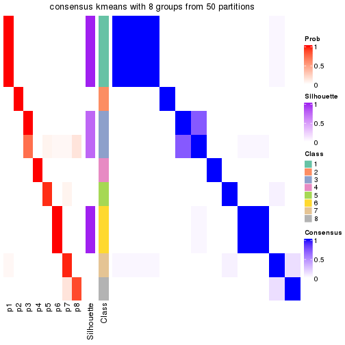 plot of chunk tab-node-05121-consensus-heatmap-7