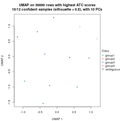 plot of chunk tab-node-05121-dimension-reduction-3