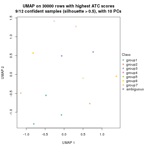 plot of chunk tab-node-05121-dimension-reduction-6