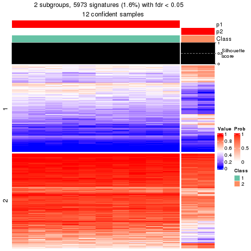 plot of chunk tab-node-05121-get-signatures-1