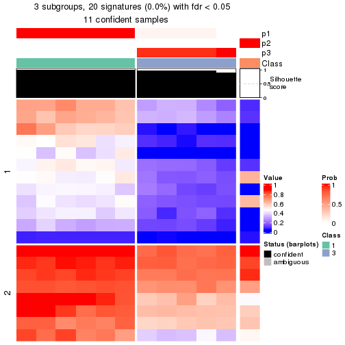 plot of chunk tab-node-05121-get-signatures-2