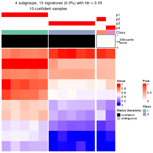 plot of chunk tab-node-05121-get-signatures-3