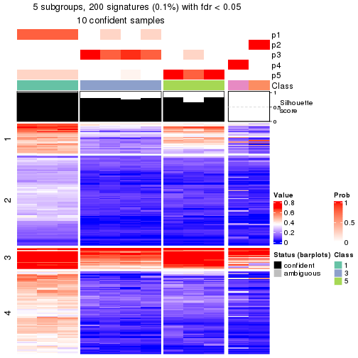 plot of chunk tab-node-05121-get-signatures-4