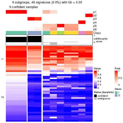 plot of chunk tab-node-05121-get-signatures-5