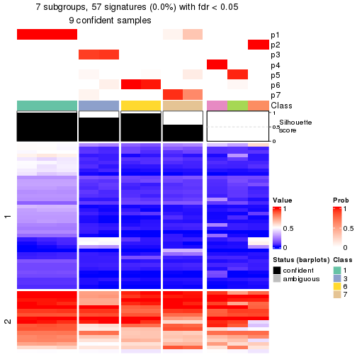 plot of chunk tab-node-05121-get-signatures-6